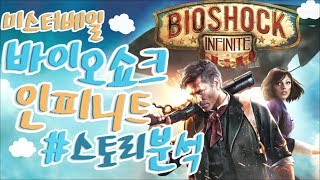 바이오쇼크 인피니트(BioShock Infinite) : 공중도시 콜롬비아에서의 사투 #스토리 분석편