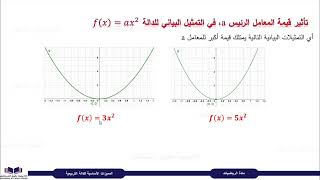 ‏  المميزات الأساسية للدالة التربيعية 1  رياضيات الصف العاش  مقدمة الدرس‏ Math-10-S1-intro 1 ‏