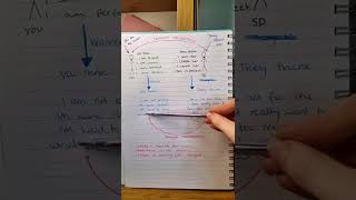 Example of HOW thought transmission works | Manifestation