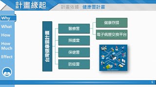 【全國技藝競賽商業簡報】109正式題目要求01 雲架構