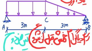 تحلیل سازه:جلسه1️⃣0️⃣📌یادآوری رسم نمودار لنگر خمشی،قبل از شروع مبحث تیر مزدوج🔍