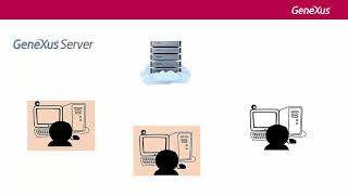 Introduction to GeneXus Server