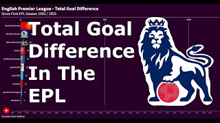 English Premier League (EPL) - Total Goal Difference Since First Season 1992 / 1993