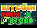 Bitcoin (BTC) Holds its PUMP - Jack in the Box Pattern?!