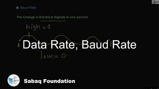 Data Rate, Baud Rate, Computer Science Lecture | Sabaq.pk