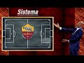 Tactical Documentary | Pace & Space | Luciano Spalletti's Tactical Evolution | Part 1