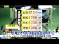 中視新聞》台灣過勞島？ 勞動部推全面周休2日