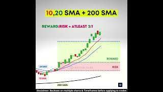 10 SMA + 20 SMA with 200 SMA | Swing Trading Strategy | Moving average Crossover