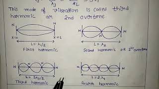 Standing wave in a string || Modes of vibration in standing wave || Nodes and Antinodes