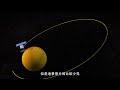 亞洲第一個火星探測器，印度“曼加裏安號”，8年來發現了什麼？