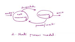 Two State Process Model in OS