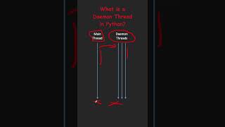 What is a Daemon Thread in Python? Interview Question | Python Tutorial for Beginners