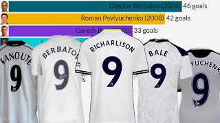 TOP 10 Tottenham Greatest Number 9 (1990 - 2022)