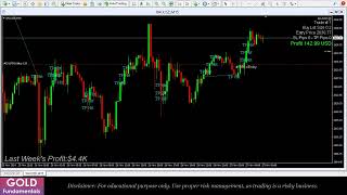 Live Gold (XAUUSD) Trading & Technical Analysis - My Gold Trading Strategy