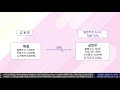 아트라스bx 일반주주가 5년동안 싸움하고 있는 이유 ｜한국테크놀로지그룹은 왜 아트라스bx를 자진 상장폐지 못 시켰나 w. 김수헌 대표 더공시 13화 20. 12.18