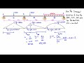 3 moment equation example 2 three span beam part 1 3