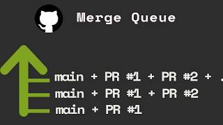GitHub Merge Queue Explained — Stop the PR “Up to Date” Merge Race (Full Tutorial)