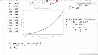 Introduction to Nonlinear Regression