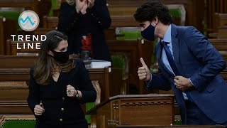 Trudeau's new budget lays out Liberal priorities for COVID-19… and the next election | TREND LINE