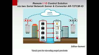 P02005-EN_【SOYAL】《Product Application》TCP/IP Remote IO Control Setting