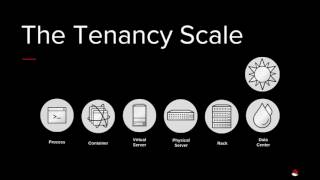 A container stack for OpenStack
