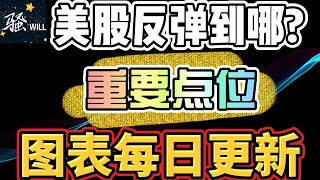 美股投资｜最新点位图表更新预告,美股反弹到的重要点位关注这里.特斯拉TSLA,英伟达NVDA重要位置｜美股趋势分析｜美股股票｜美股2023