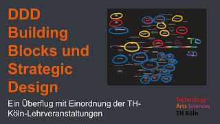 DDD Building Blocks und Strategic Design