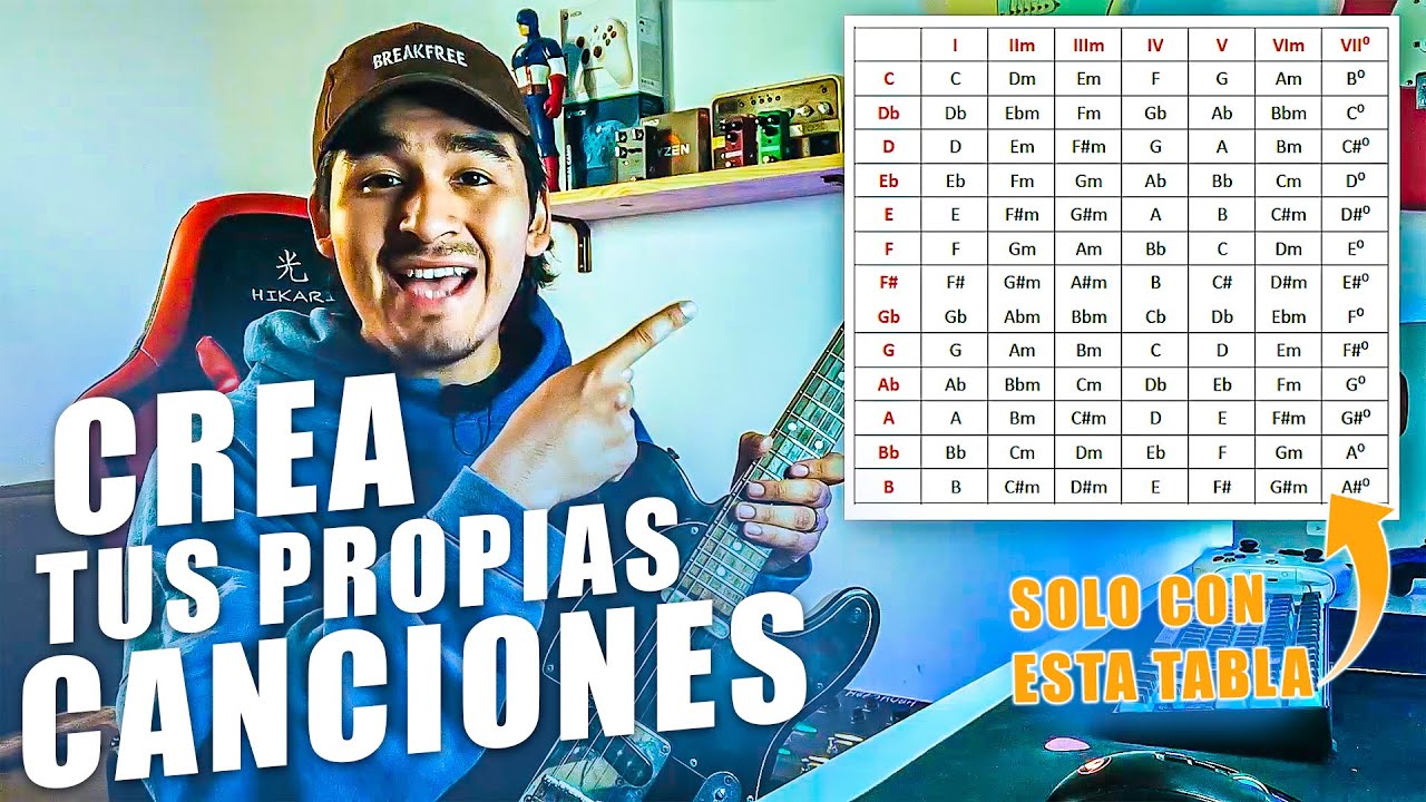 Cómo Ponerle Acordes A Tu Primera Melodía Acordes Chordify