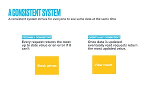 Data Consistency Explained — Strongly Consistent vs Eventually Consistent Reads
