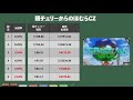 【まどかマギカ２】cz確率、ほむらcz実質出現率を独自算出【パチスロ】【スロット】