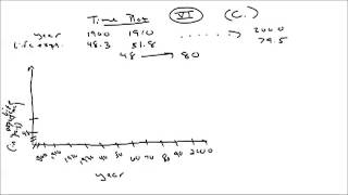 Timeplots and Ogives