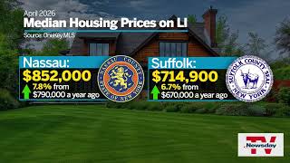 Long Island home prices climb amid spring listings surge