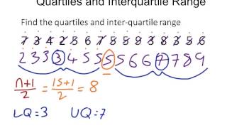 Quartiles and Interquartile Range