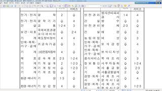 21년도 큐넷 국가기술자격시험 일정이 공지되었습니다.