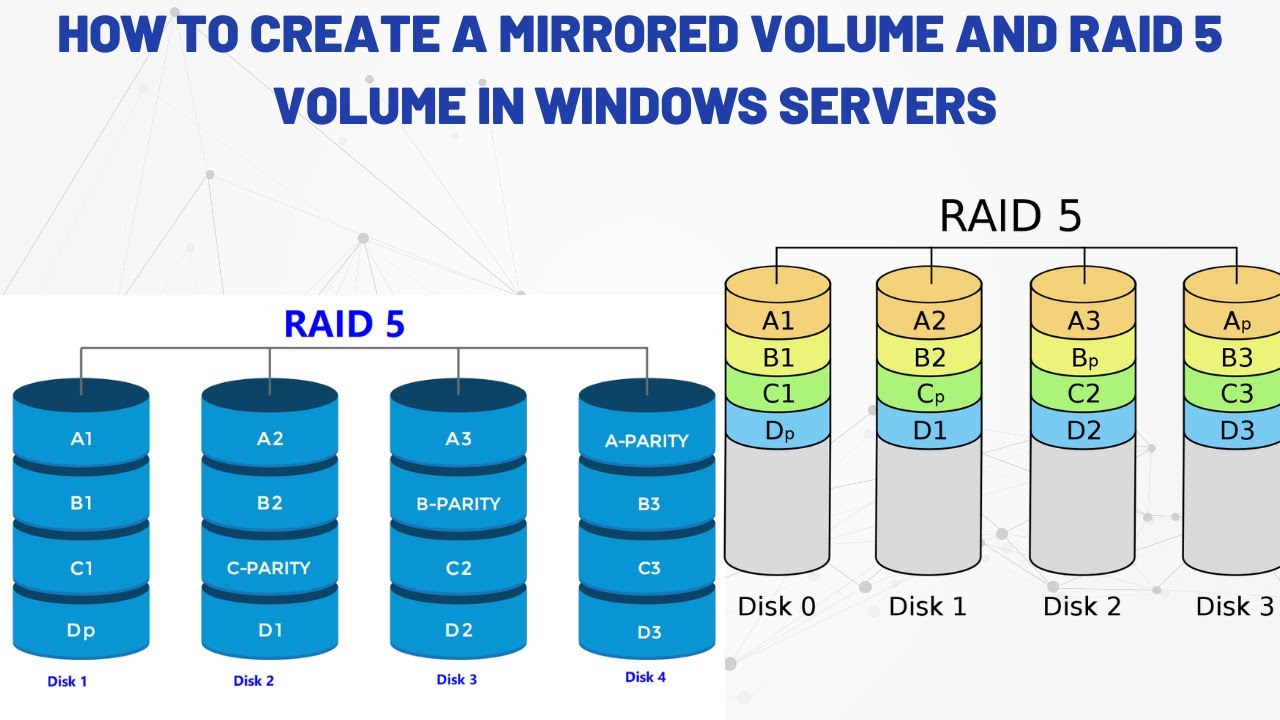 How To Create A Mirrored Volume And Raid 5 Volume In Windows Servers ...