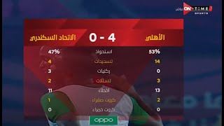 ملخص مباراة الأهلي والاتحاد السكندري 4 - 0 الدور الأول | الدوري المصري الممتاز موسم 2020–21
