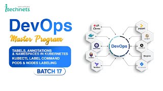 DevOps Batch 17 | Lec 23 | Labels, Annotations & Namespaces in Kubernetes | Pods & Nodes Labelling