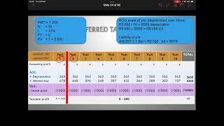 IFRS 16 lessee tax