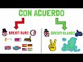 ✅ el brexit explicado en 8 minutos resumen de todo lo que necesitas saber