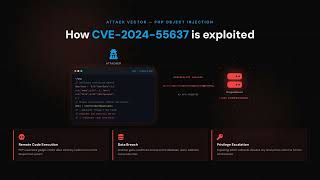 CVE-2024-55637: PHP Object Injection in Drupal Core (CVSS 9.8)