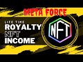 what is Royalty NFT in Meta Force | Life Time Income