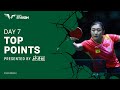 Top Points of Day 7 presented by Shuijingfang | #SaudiSmash 2024