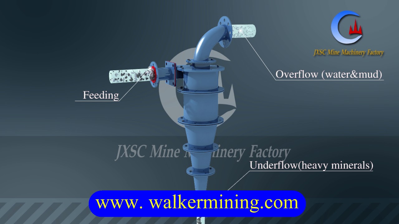 How Hydrocyclone Works 3d Animation Video Youtube