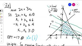 Geometry of Simplex algorithm