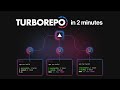Turborepo in 2 Minutes
