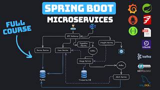 Spring Boot 4 - Microservices portfolio project with Java - Full Course (2026)