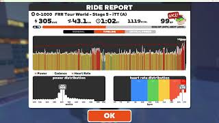 Flamme Rouge Racing: World Tour Stage 5 - NEOKYO - All Nighter 43km 320m iTT