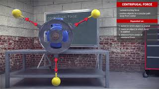 What is Centrifugal Force?