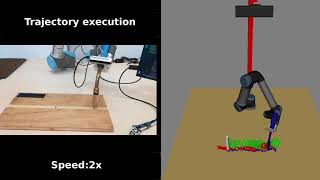 Robotic welding path planning - Line