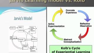 Adult Learning Theory | Doovi